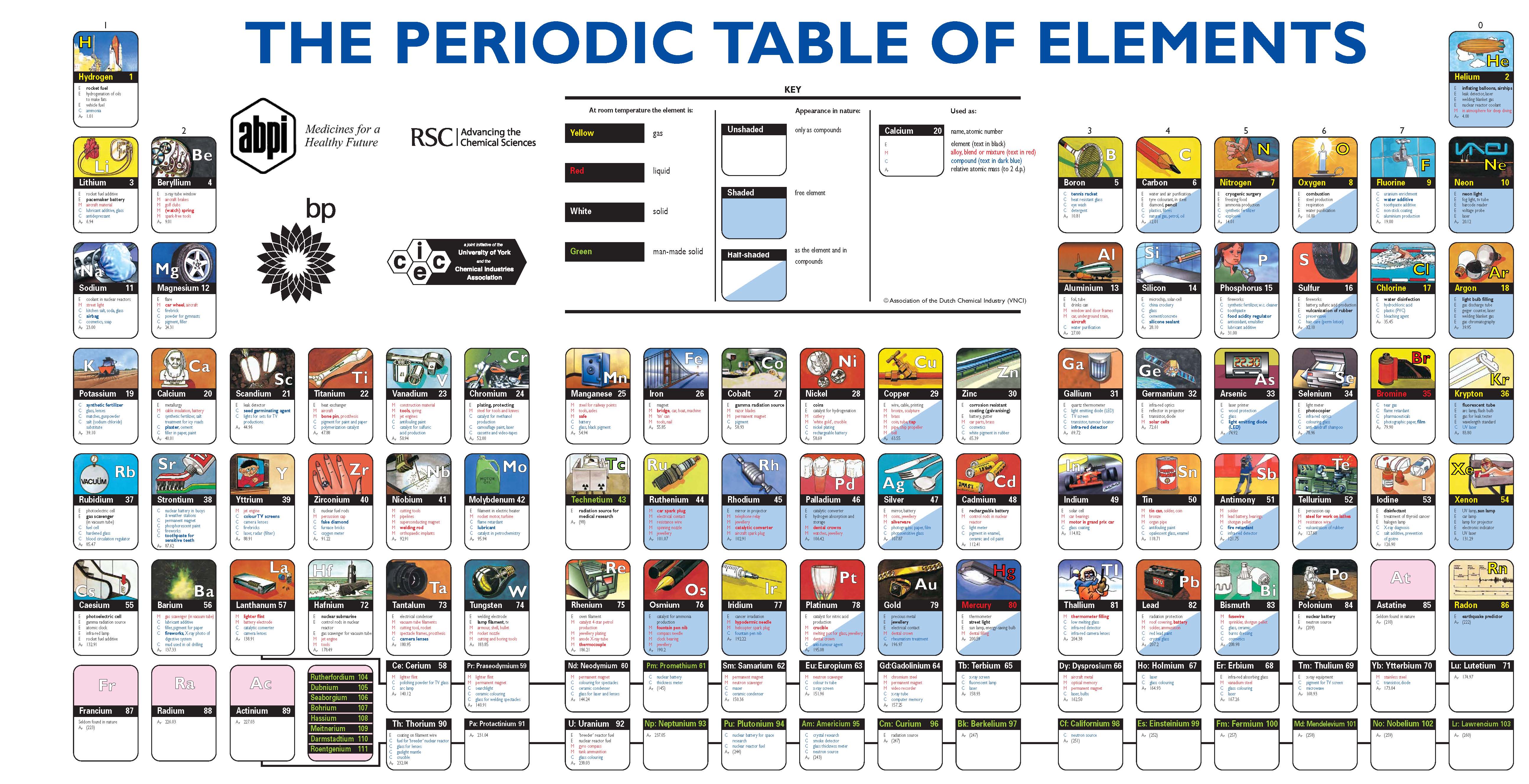 periodic table - desktop wallpaper