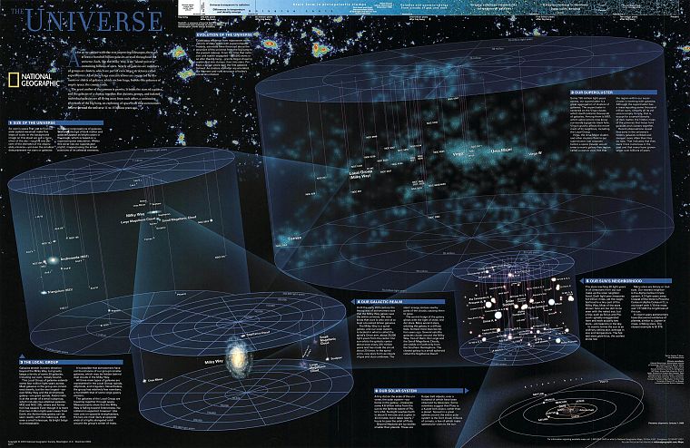 outer space, stars, National Geographic, infographics - desktop wallpaper