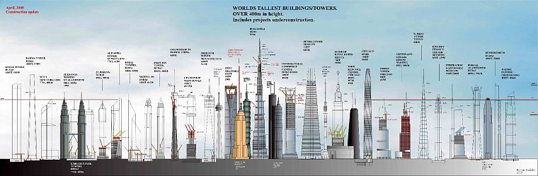 buildings, infographics - desktop wallpaper