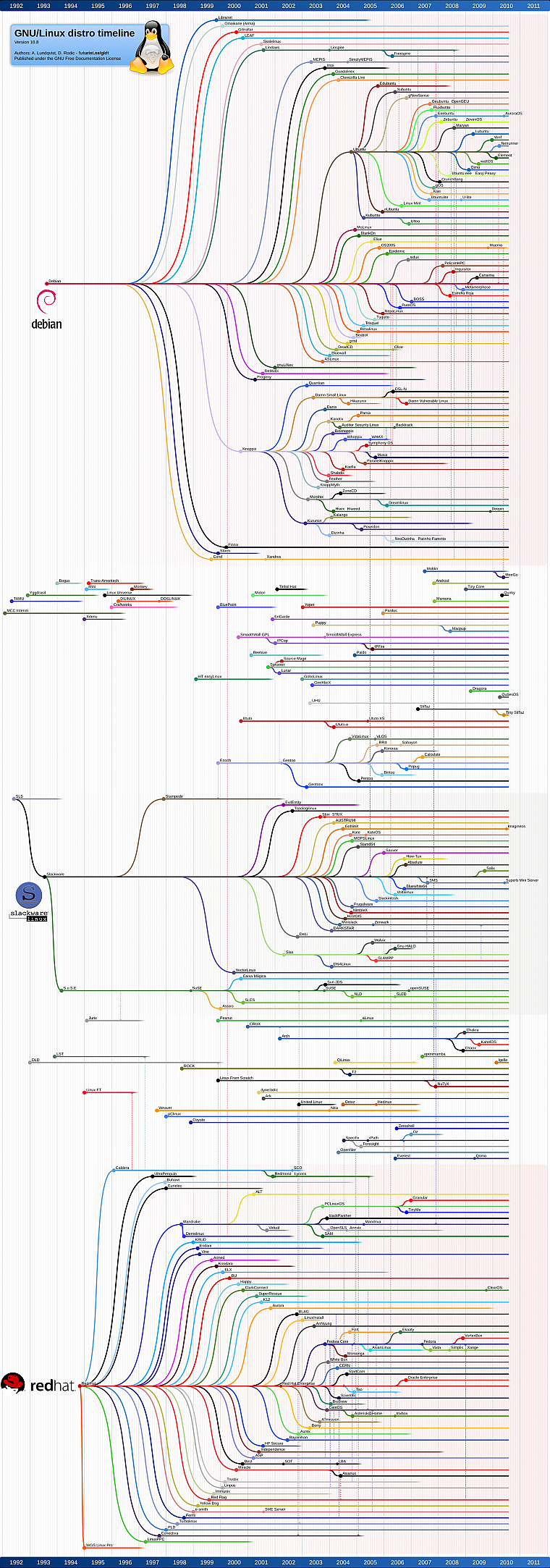 Linux, infographics - desktop wallpaper