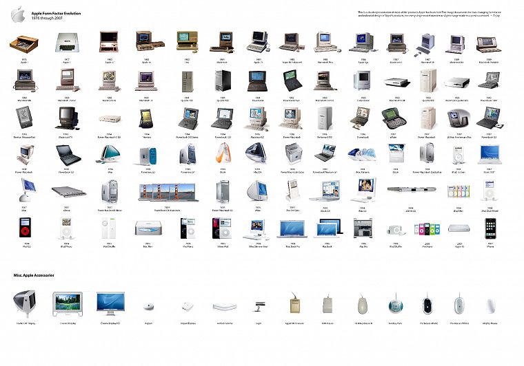 Apple Inc., history, comparisons - desktop wallpaper