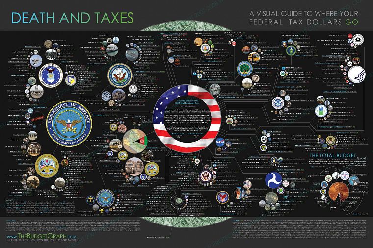military, money, info, USA, infographics, information - desktop wallpaper