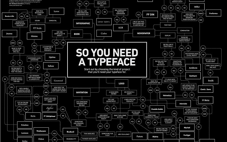 typography, scheme - desktop wallpaper