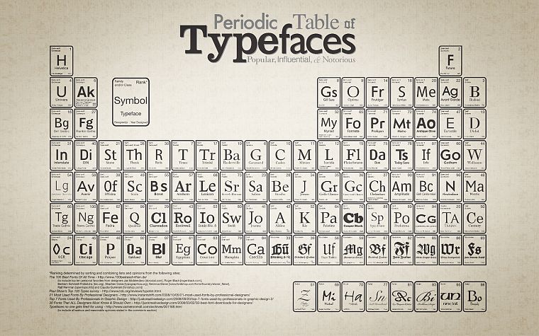 typography, periodic table, charts, typefaces - desktop wallpaper