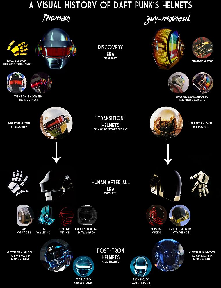 Daft Punk, history, evolution - desktop wallpaper