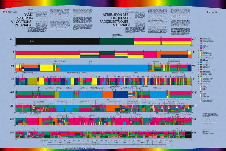multicolor, spectrum, radio, Canada - desktop wallpaper