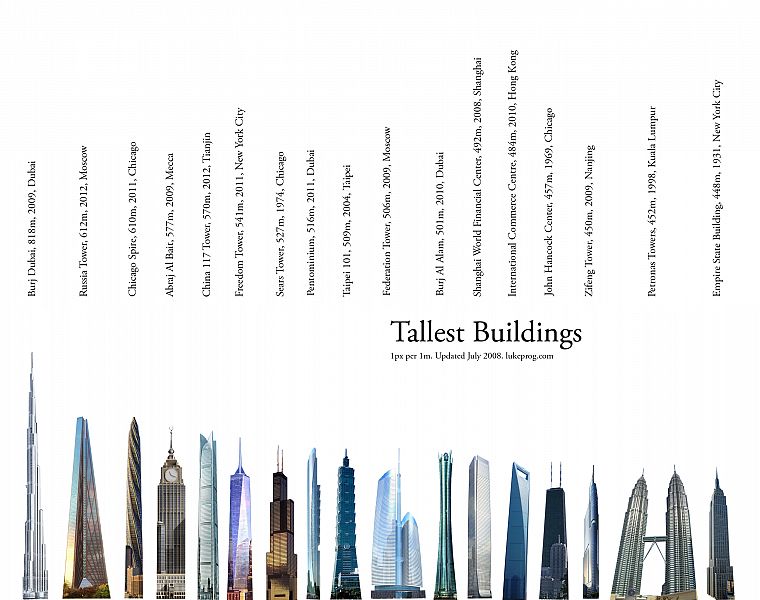 buildings, cities - desktop wallpaper