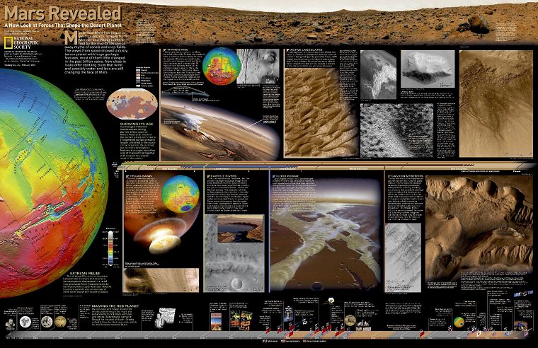 outer space, Mars, infographics - desktop wallpaper