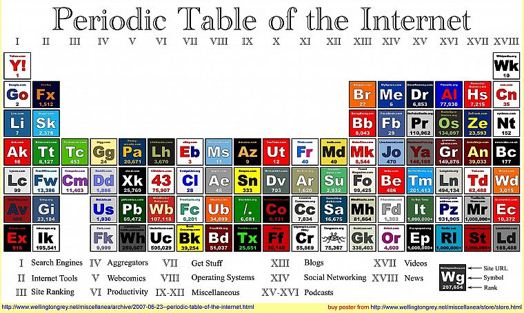 Internet, periodic table, infographics, information - desktop wallpaper