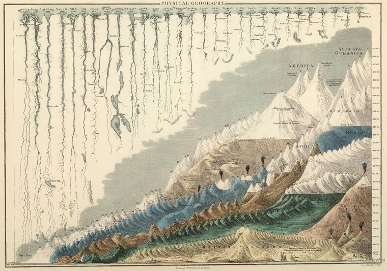 mountains, infographics, rivers, Geography - desktop wallpaper