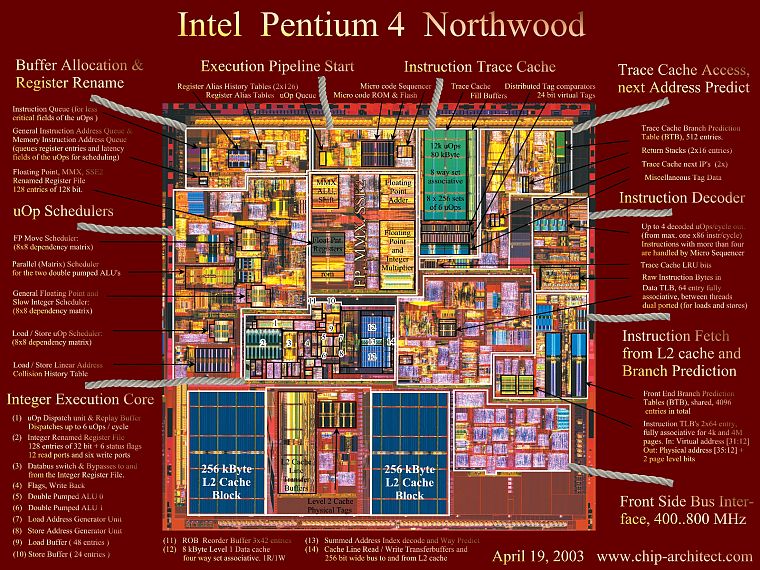 geek, infographics, computer technology, CPU - desktop wallpaper