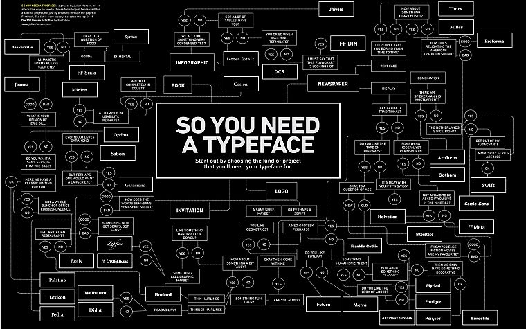 black, white, typography, charts - desktop wallpaper