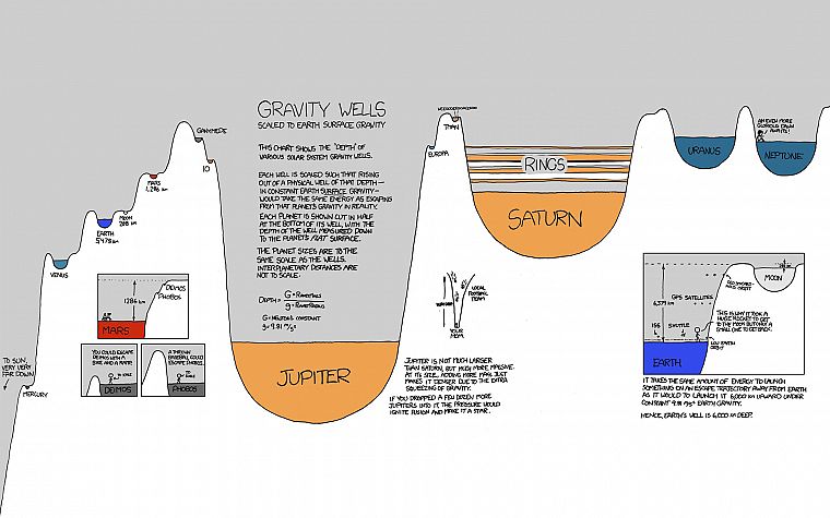 xkcd, gravity - desktop wallpaper