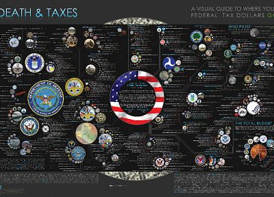 USA, infographics - related desktop wallpaper