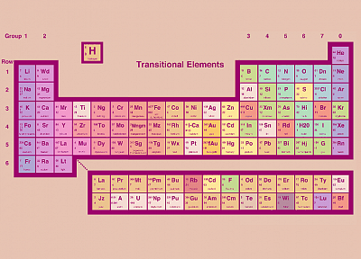 elements, periodic table - desktop wallpaper