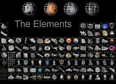 science, periodic table - desktop wallpaper
