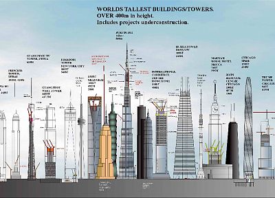 buildings, infographics - desktop wallpaper