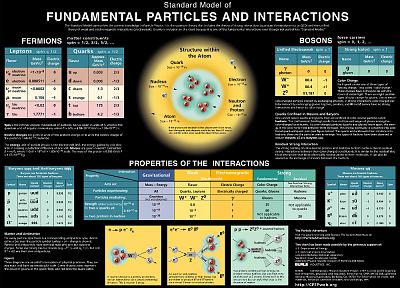 science, atom, particles - random desktop wallpaper