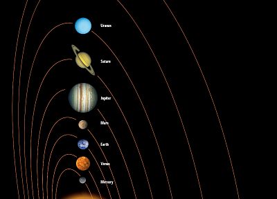 outer space, Solar System, planets, infographics - related desktop wallpaper