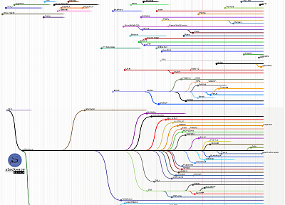 Linux, infographics - desktop wallpaper