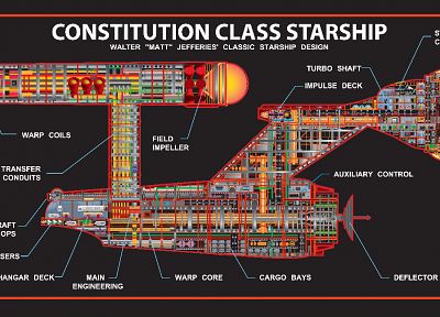 Star Trek, spaceships, schematic, vehicles, Star Trek schematics, constitution, class - related desktop wallpaper