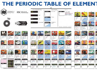 periodic table - random desktop wallpaper