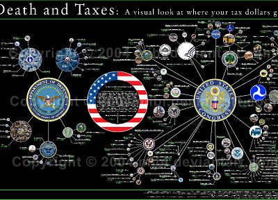 USA, charts, information, infographics - random desktop wallpaper