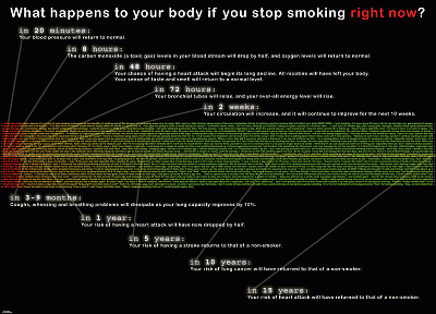smoking, charts, facts, posters - random desktop wallpaper