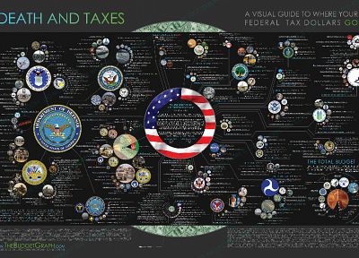 military, money, info, USA, infographics, information - random desktop wallpaper