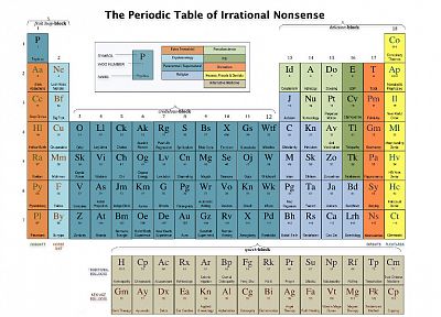 periodic table, chemistry - random desktop wallpaper