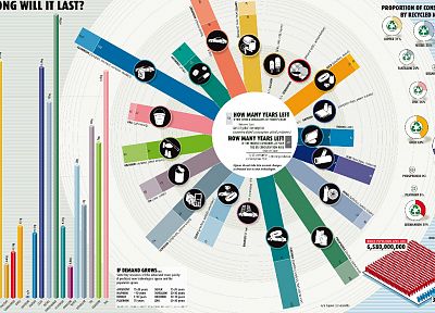 recycle, infographics, consume - random desktop wallpaper
