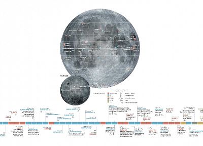 Moon, maps - related desktop wallpaper