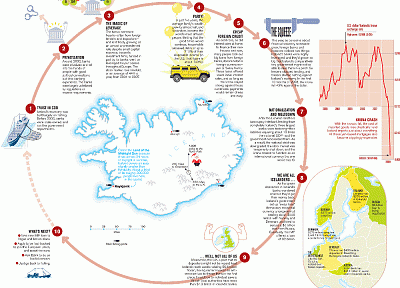 money, bank, Iceland, charts, government, economics - desktop wallpaper