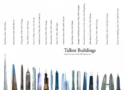 buildings, cities - desktop wallpaper