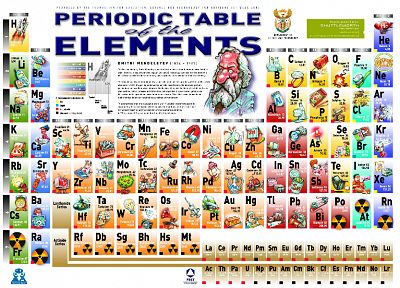 science, elements, periodic table - random desktop wallpaper