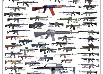 rifles, guns, military, weapons, charts, G36, assault rifle, M16A4, posters, ak-74, FN F2000, Insas, Steyr ACR, Enfield L85A1, FN SCAR, MagPul Masada - related desktop wallpaper