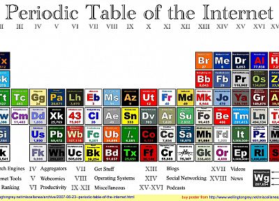 Internet, periodic table, infographics, information - random desktop wallpaper