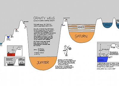 xkcd, gravity - related desktop wallpaper