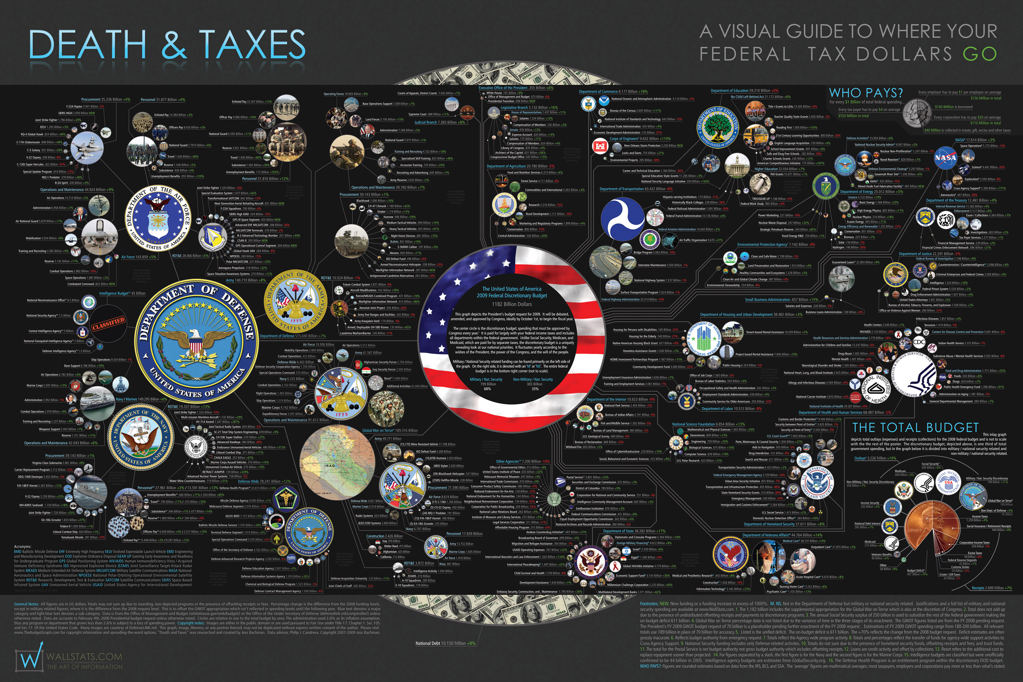 USA, infographics - desktop wallpaper
