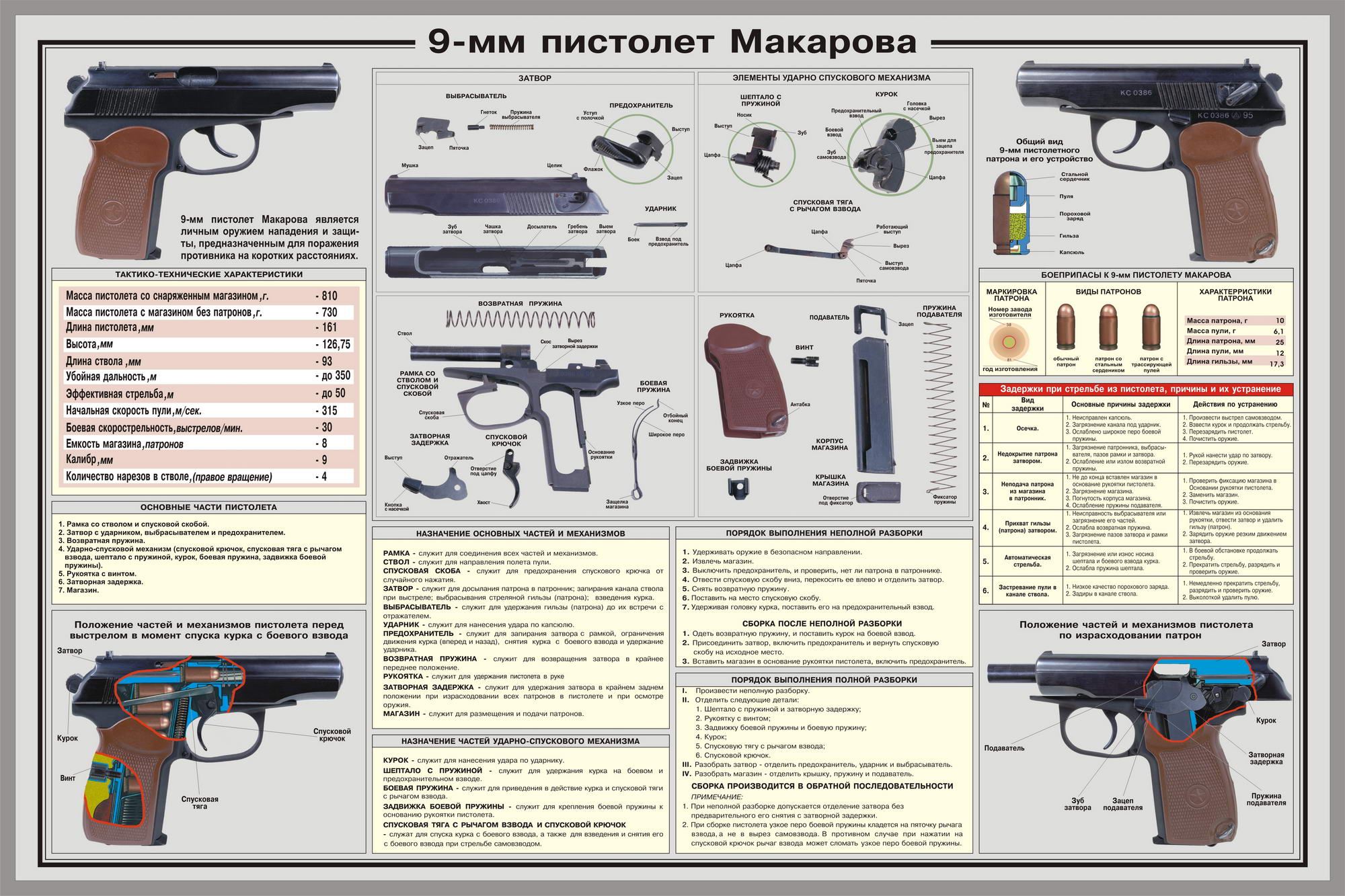weapons - desktop wallpaper