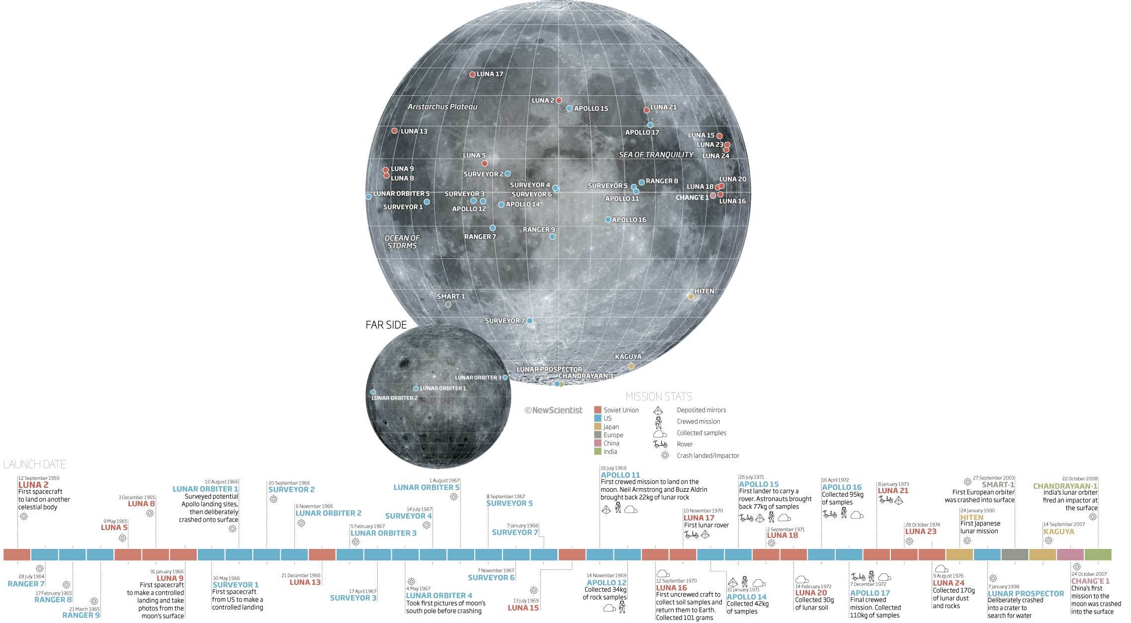 Moon, Moon Landing - desktop wallpaper