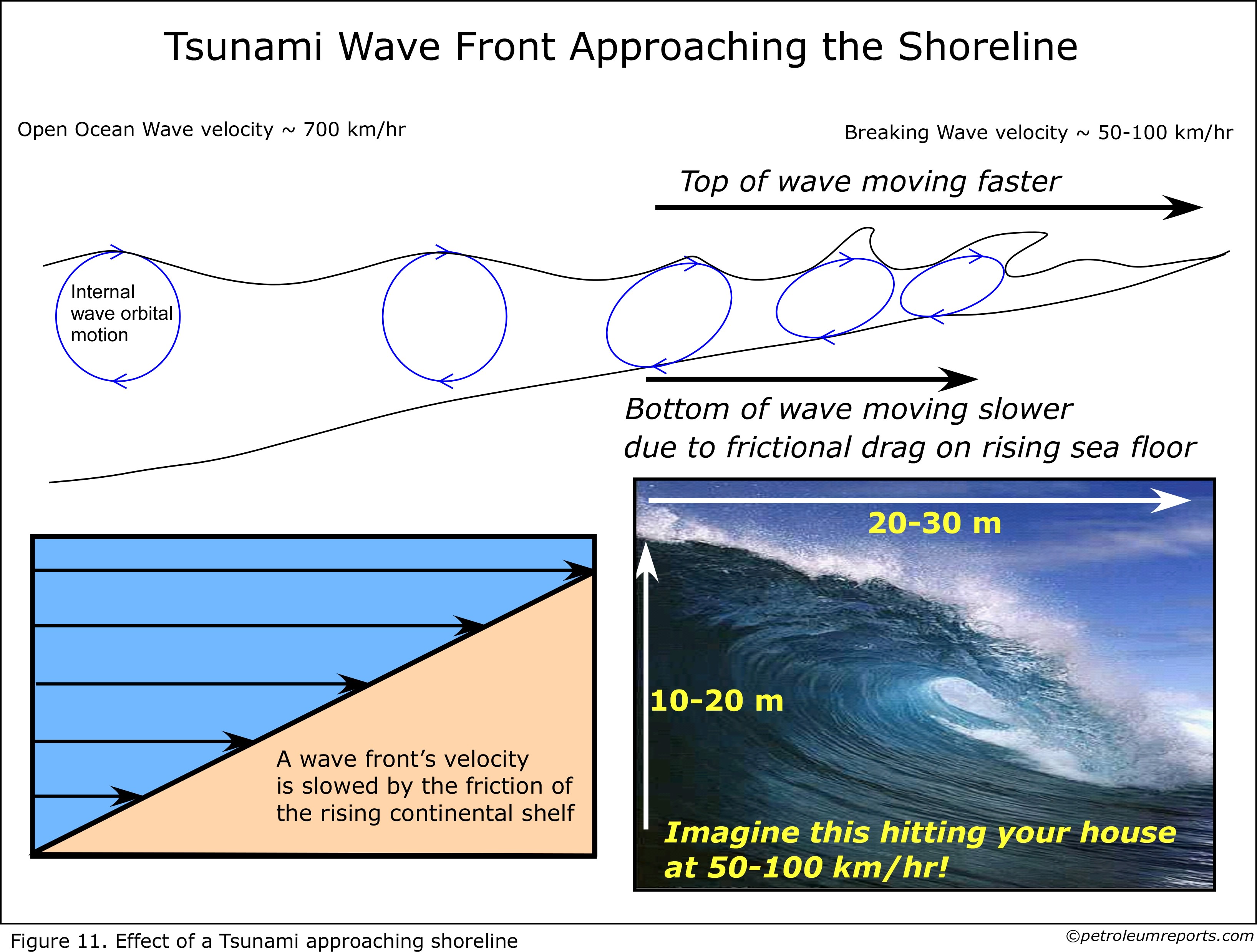 science, tsunami - desktop wallpaper