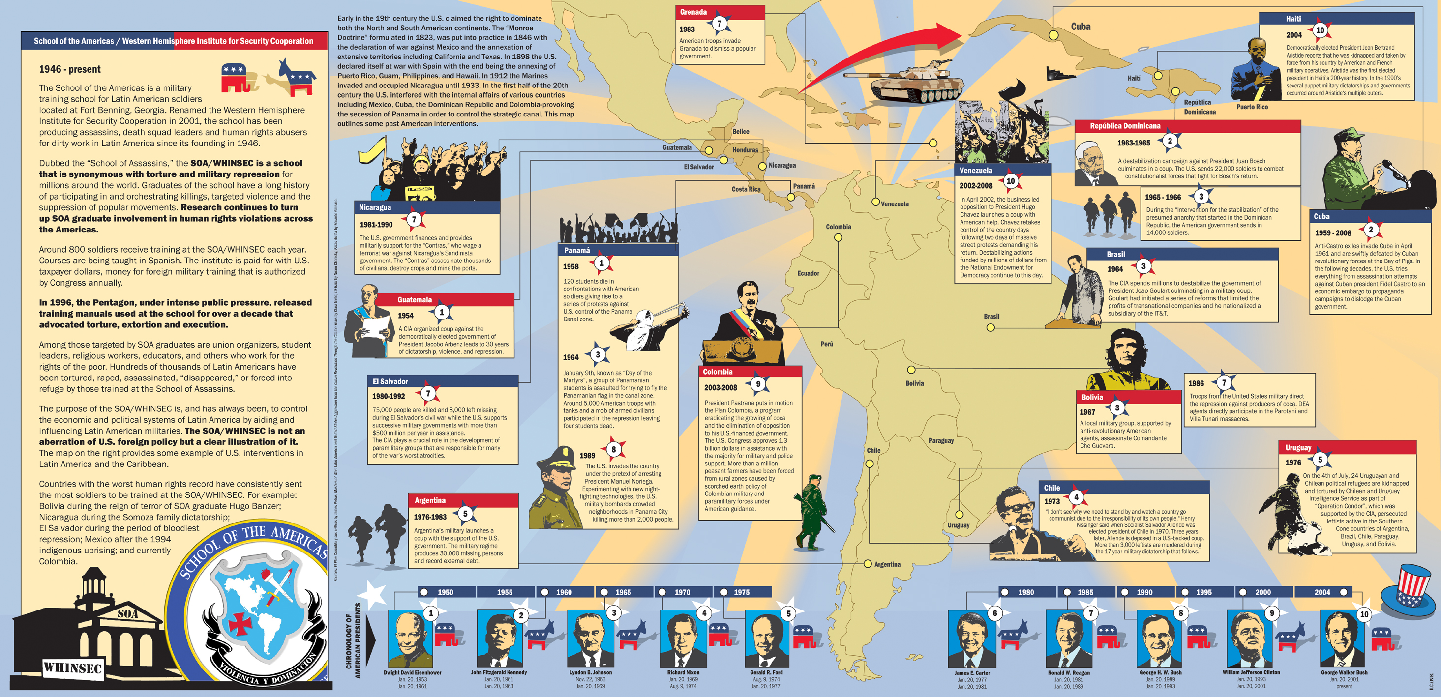 USA, politics, infographics - desktop wallpaper