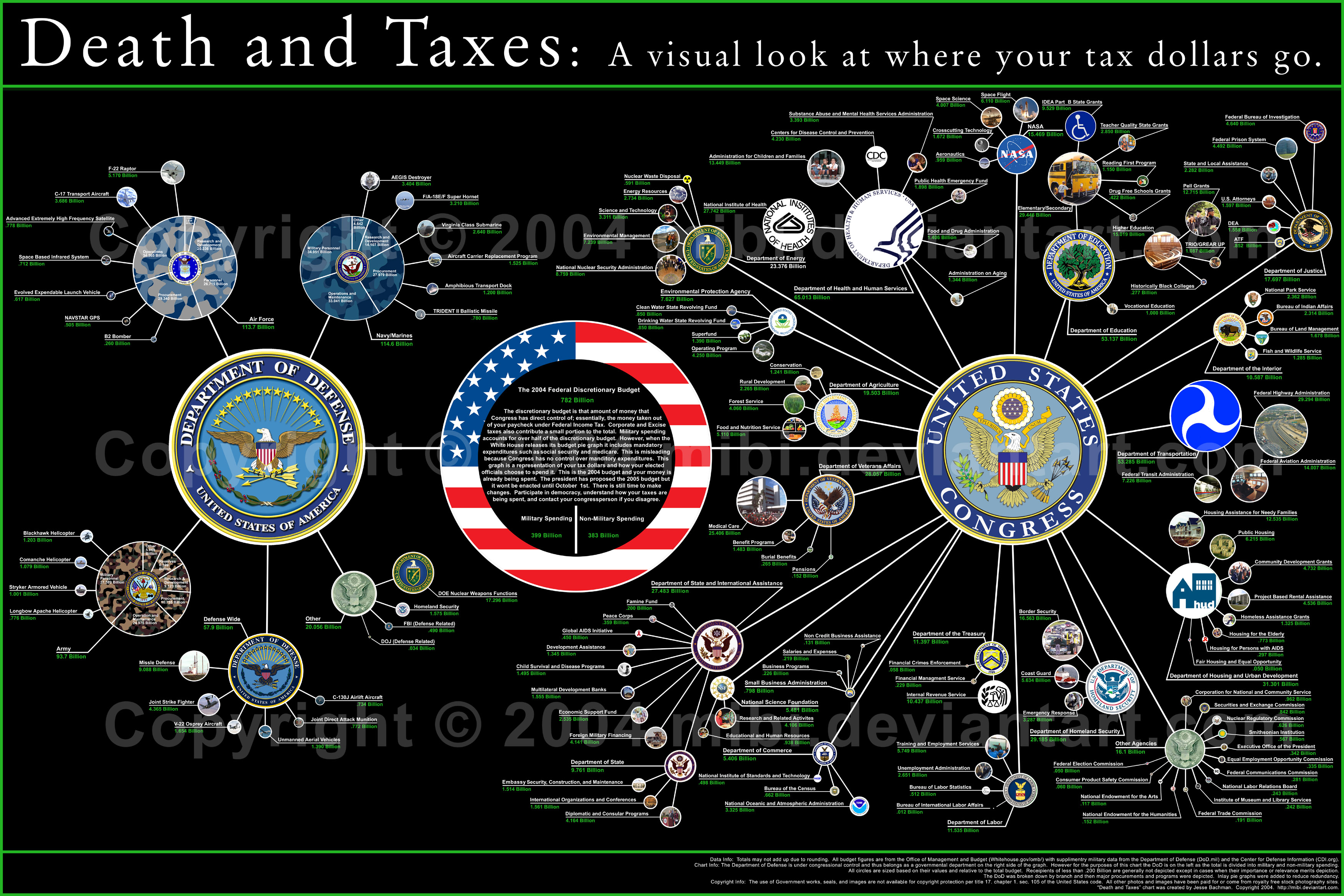 USA, charts, information, infographics - desktop wallpaper