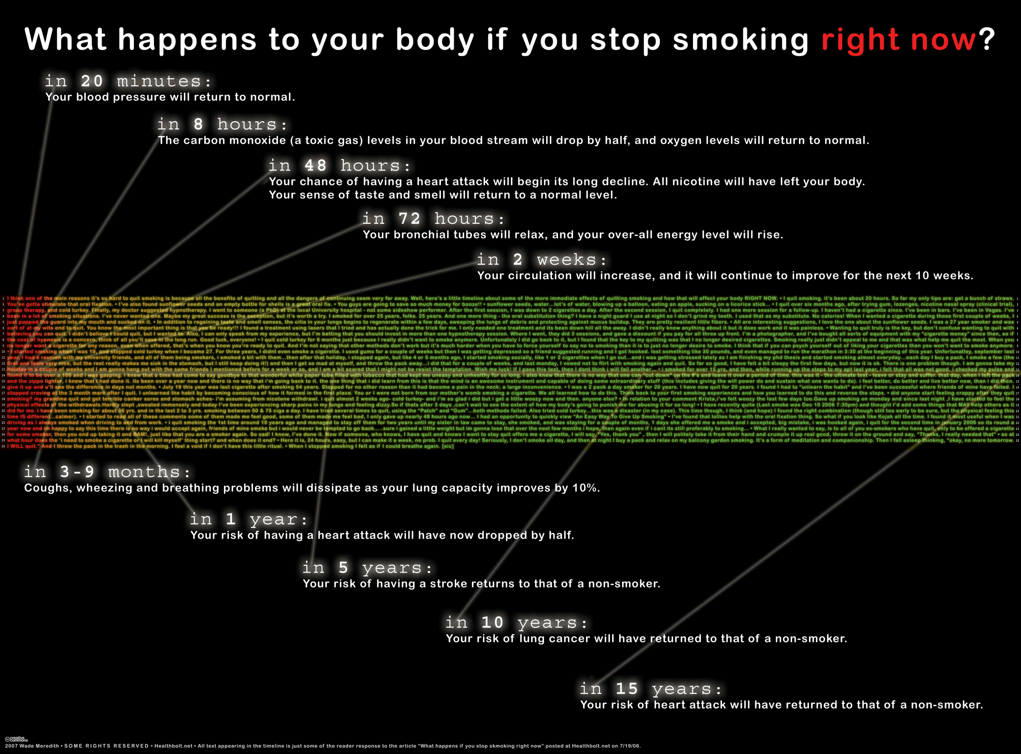 smoking, charts, facts, posters - desktop wallpaper