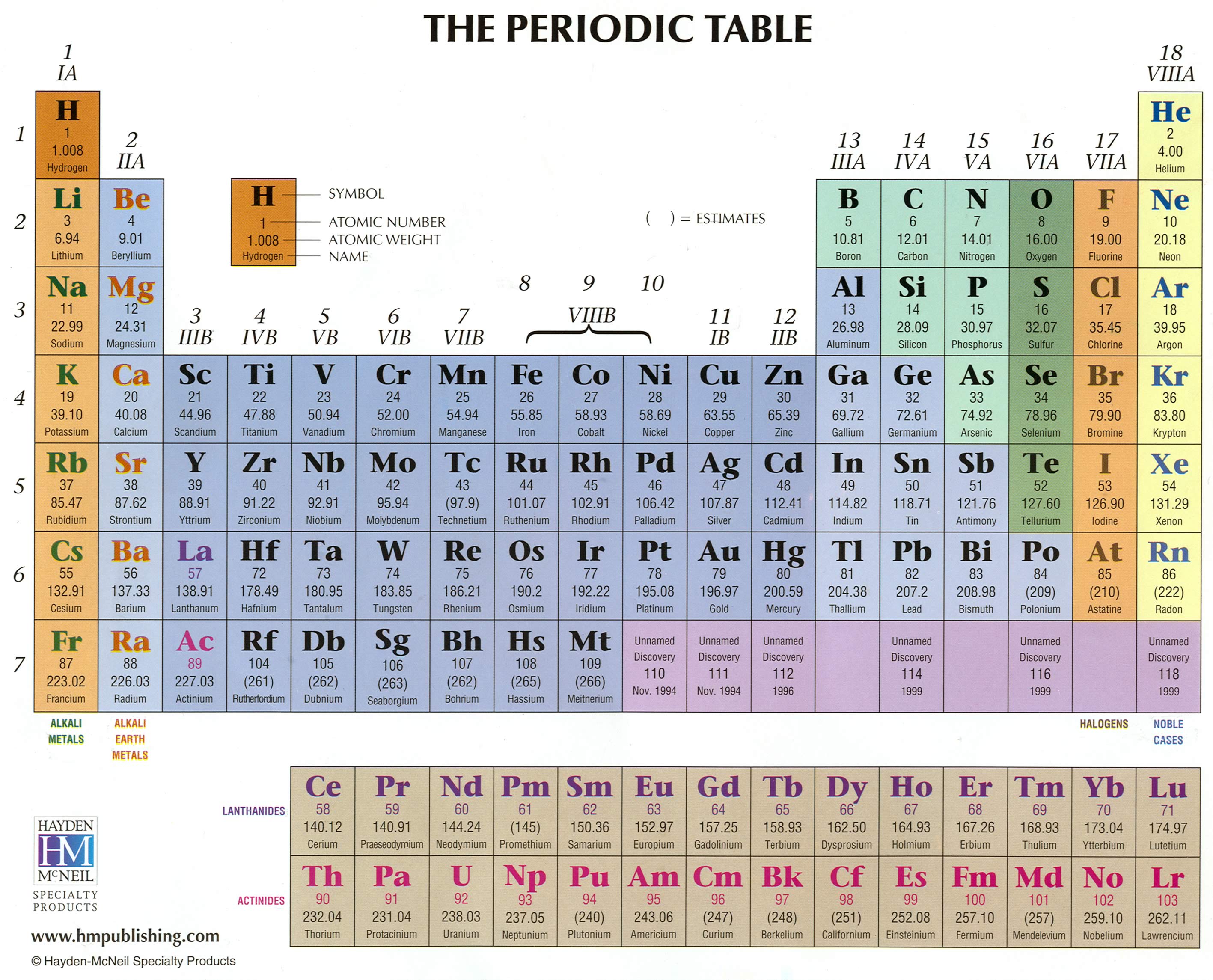 science, periodic table, infographics - desktop wallpaper