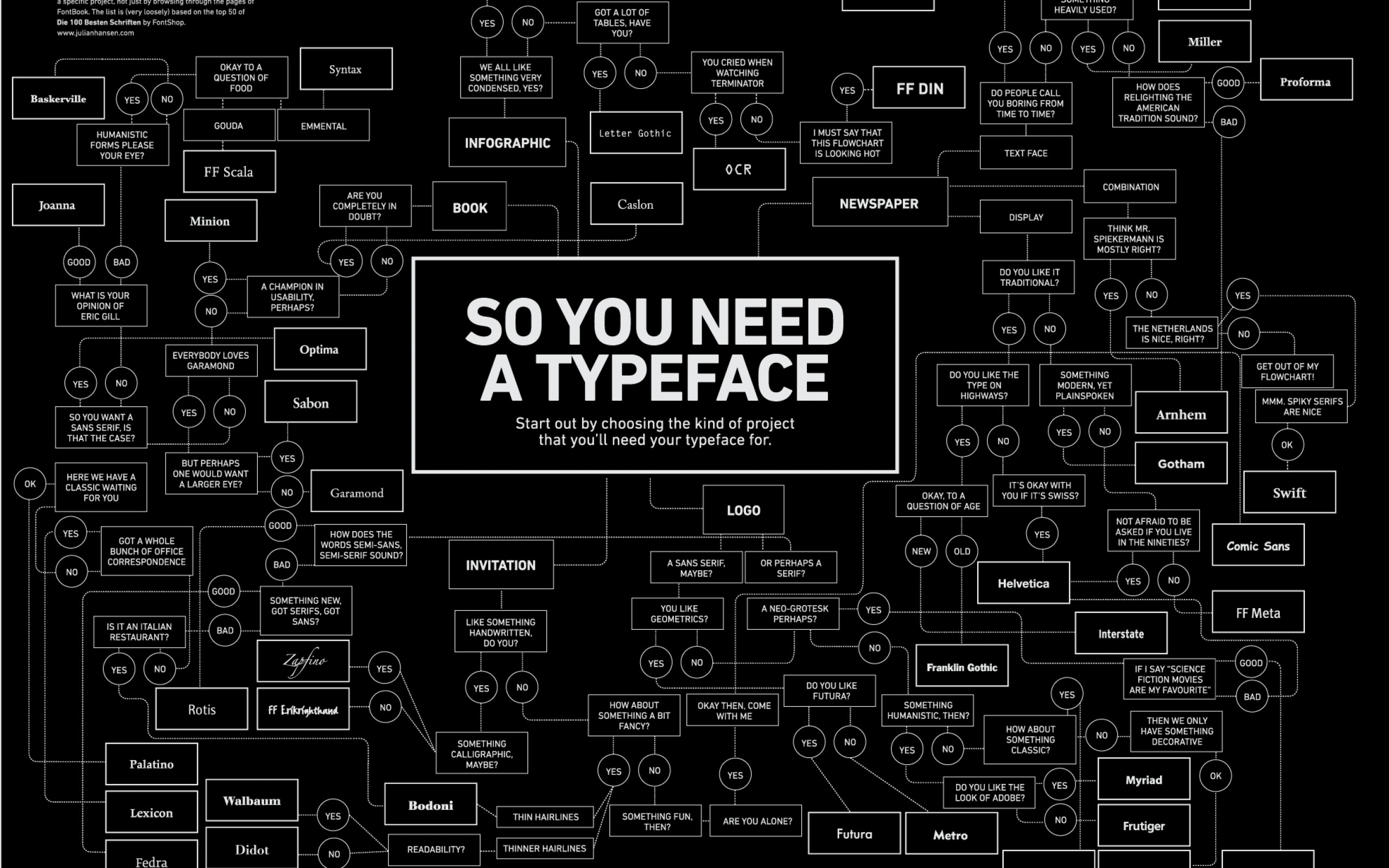typography, scheme - desktop wallpaper