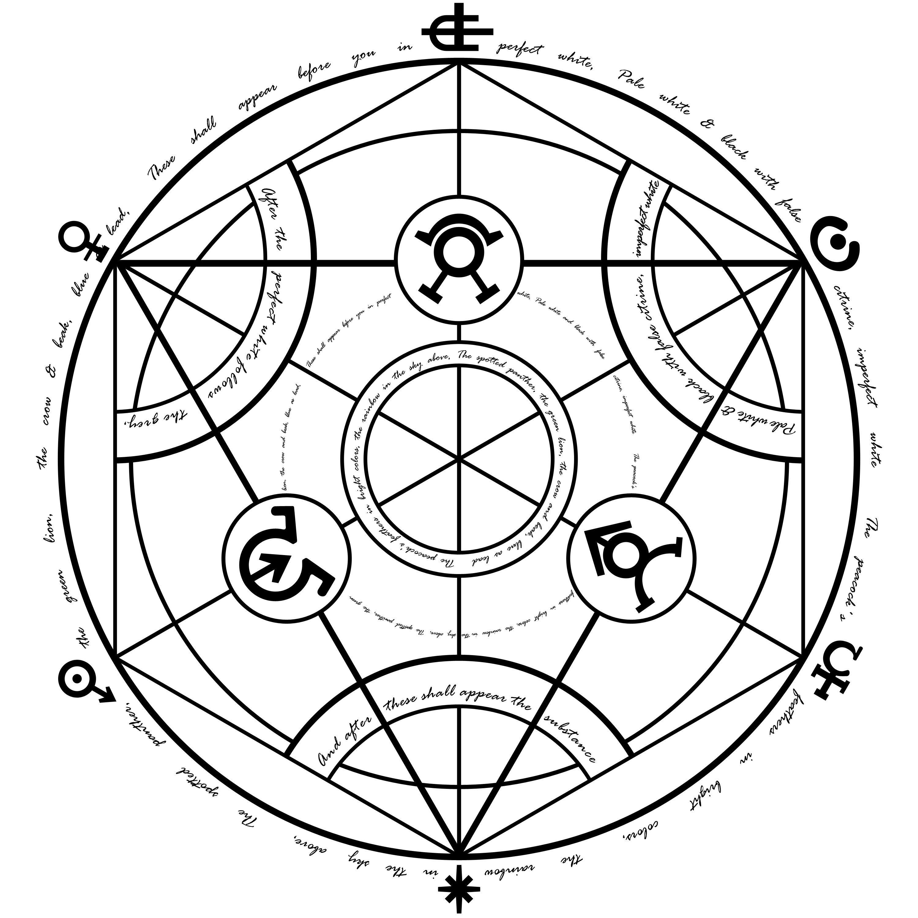Fullmetal Alchemist, circles, Transmutation Circle - desktop wallpaper