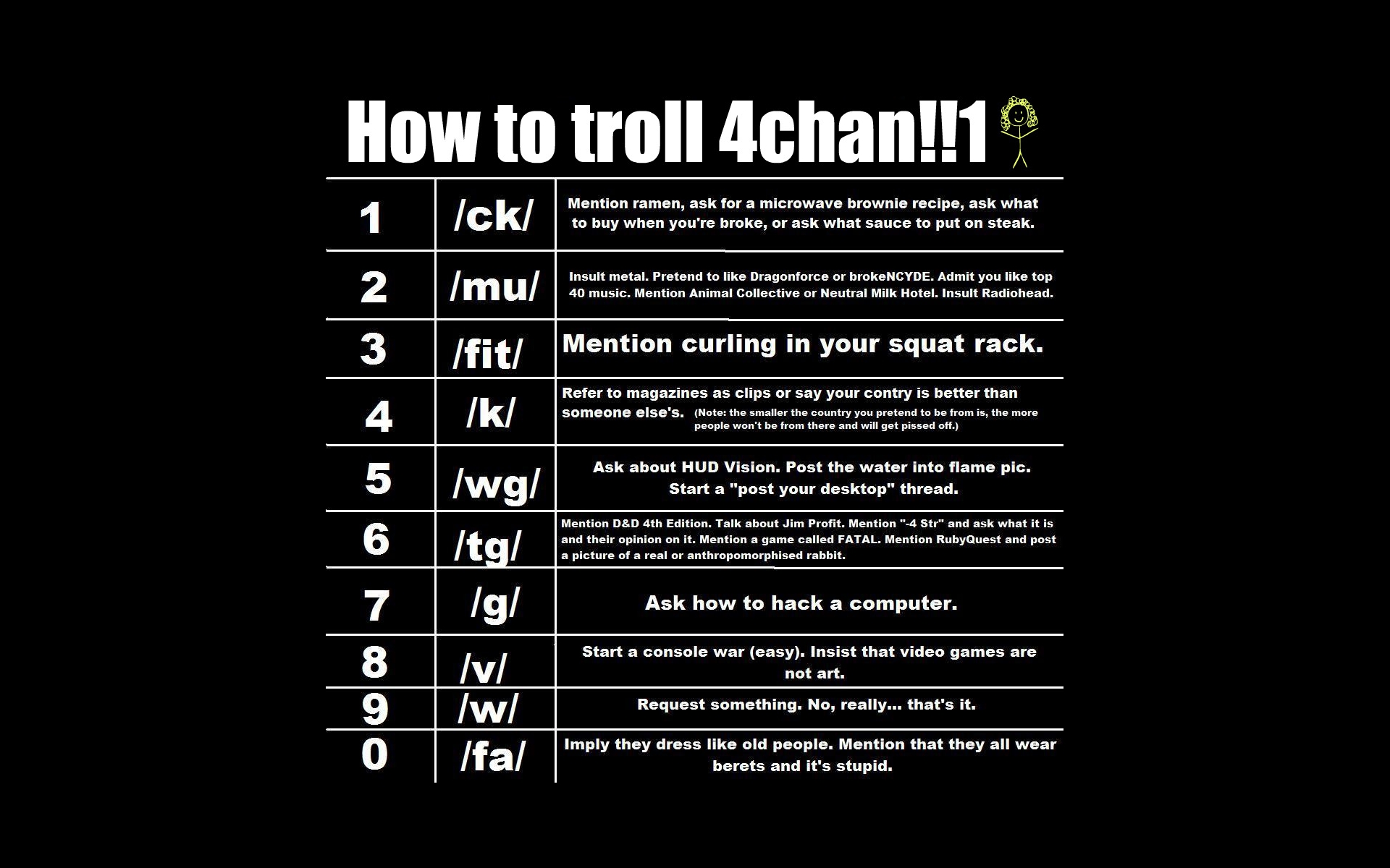 text, monochrome, how-tos, trolls, 4chan - desktop wallpaper