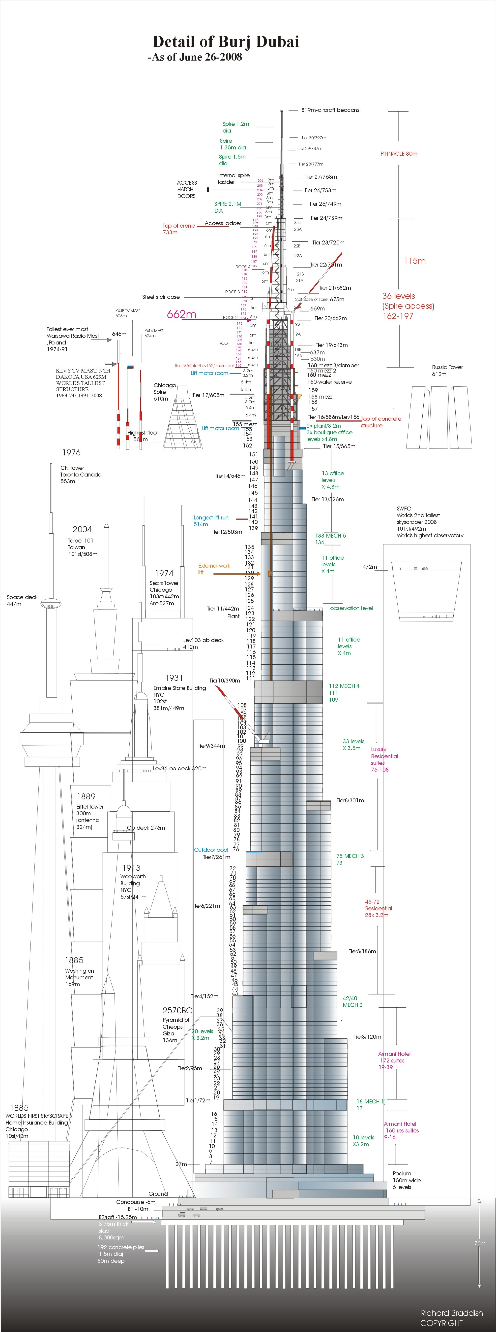 Dubai, skyscrapers, diagram, Burj Khalifa - desktop wallpaper